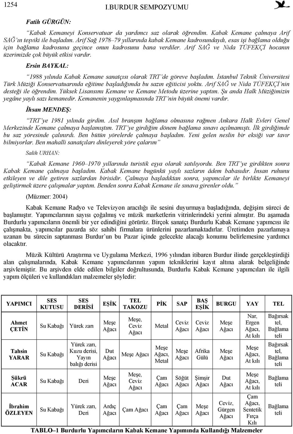 Arif SAĞ ve Nida TÜFEKÇİ hocanın üzerimizde çok büyük etkisi vardır. Ersin BAYKAL: 1988 yılında Kabak Kemane sanatçısı olarak TRT de göreve başladım.