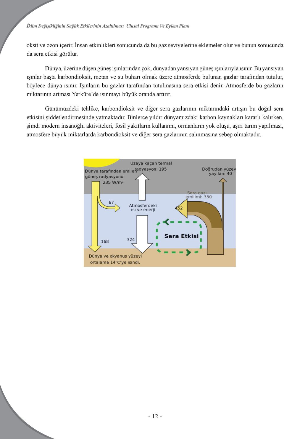 Bu yansıyan ışınlar başta karbondioksit, metan ve su buharı olmak üzere atmosferde bulunan gazlar tarafından tutulur, böylece dünya ısınır.