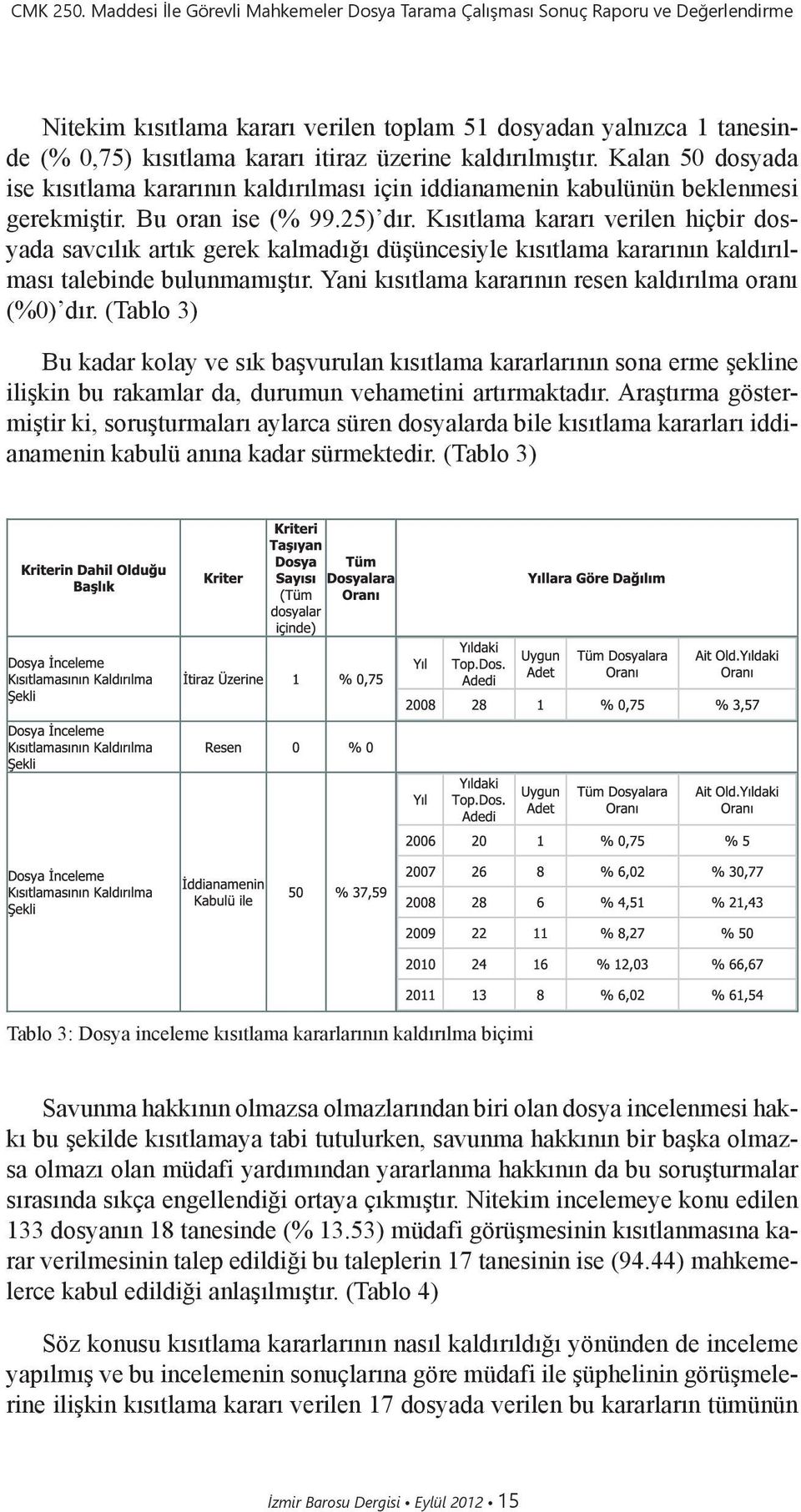 kaldırılmıştır. Kalan 50 dosyada ise kısıtlama kararının kaldırılması için iddianamenin kabulünün beklenmesi gerekmiştir. Bu oran ise (% 99.25) dır.