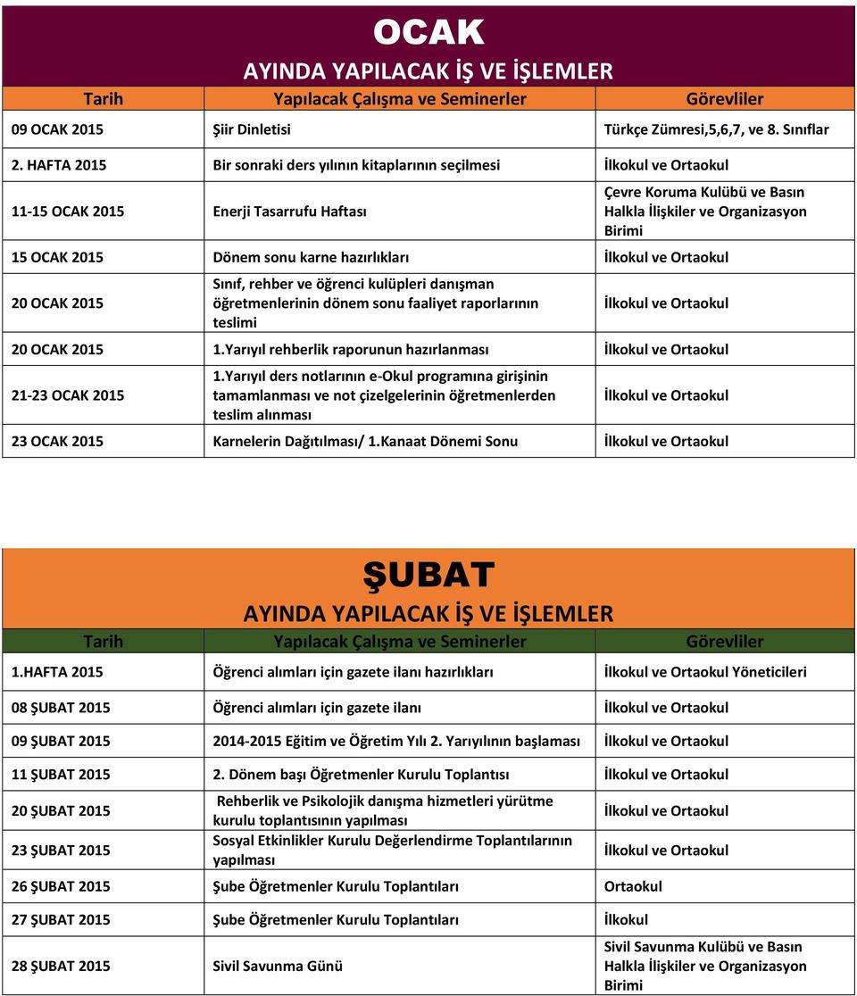 ve öğrenci kulüpleri danışman öğretmenlerinin dönem sonu faaliyet raporlarının teslimi 20 OCAK 2015 1.Yarıyıl rehberlik raporunun hazırlanması 21-23 OCAK 2015 1.