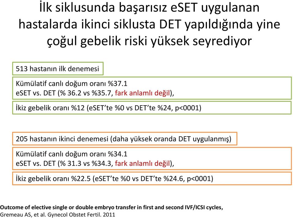 7, fark anlamlı değil), İkiz gebelik oranı %12 (eset te %0 vs DET te %24, p<0001) 205 hastanın ikinci denemesi (daha yüksek oranda DET uygulanmış) Kümülatif