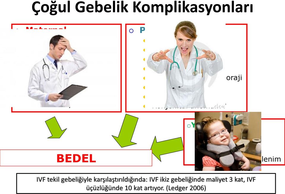 Serebral palsi Mortalite artışı Konjenital anomali?