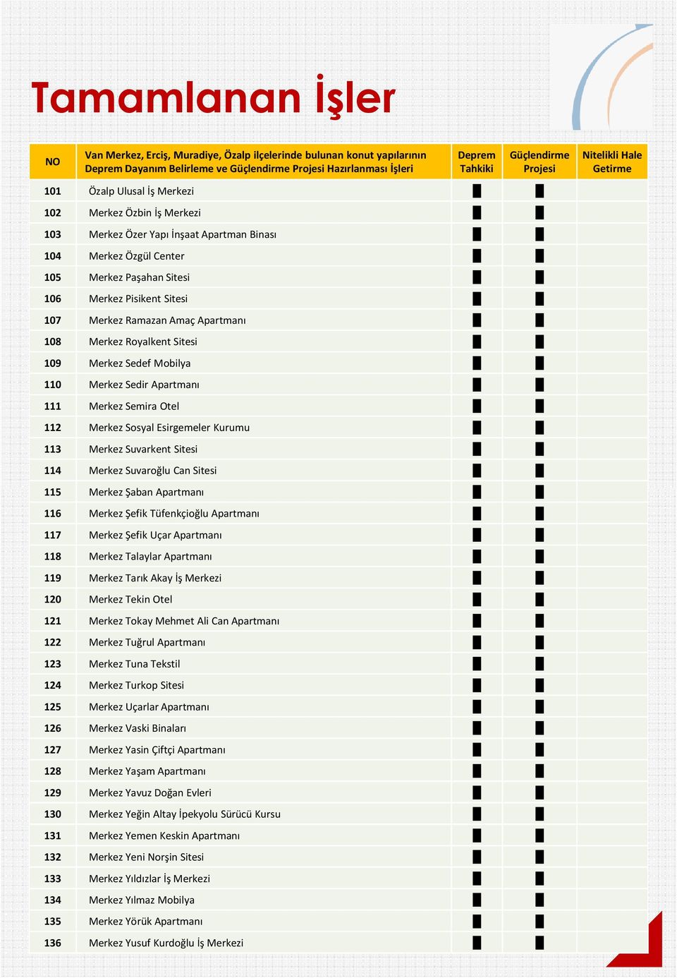 107 Merkez Ramazan Amaç Apartmanı 108 Merkez Royalkent Sitesi 109 Merkez Sedef Mobilya 110 Merkez Sedir Apartmanı 111 Merkez Semira Otel 112 Merkez Sosyal Esirgemeler Kurumu 113 Merkez Suvarkent
