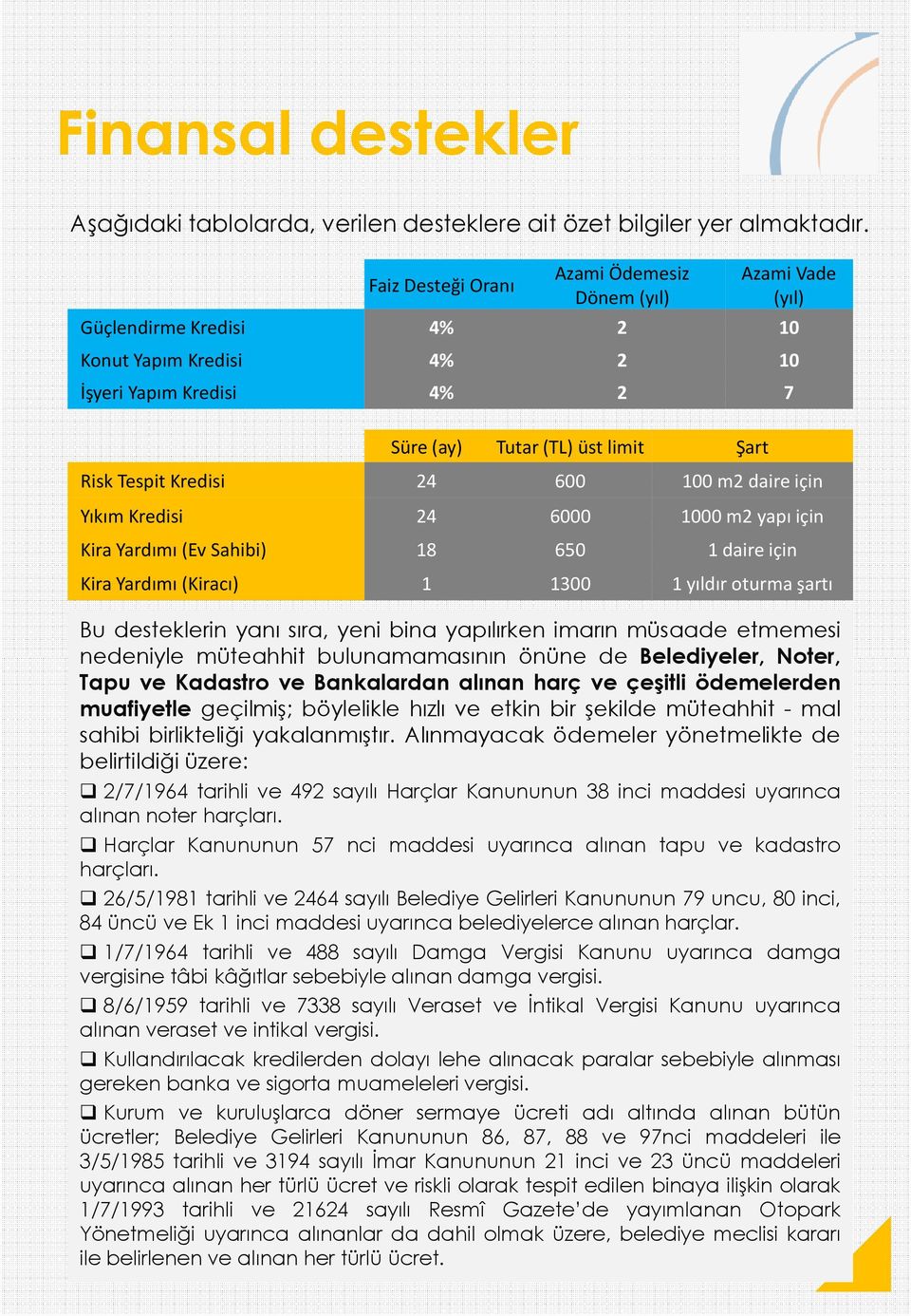 Kredisi 24 600 100 m2 daire için Yıkım Kredisi 24 6000 1000 m2 yapı için Kira Yardımı (Ev Sahibi) 18 650 1 daire için Kira Yardımı (Kiracı) 1 1300 1 yıldır oturma şartı Bu desteklerin yanı sıra, yeni