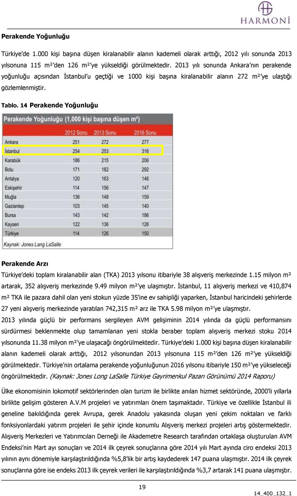 14 Perakende Yoğunluğu Perakende Arzı Türkiye deki toplam kiralanabilir alan (TKA) 2013 yılsonu itibariyle 38 alışveriş merkezinde 1.15 milyon m² artarak, 352 alışveriş merkezinde 9.