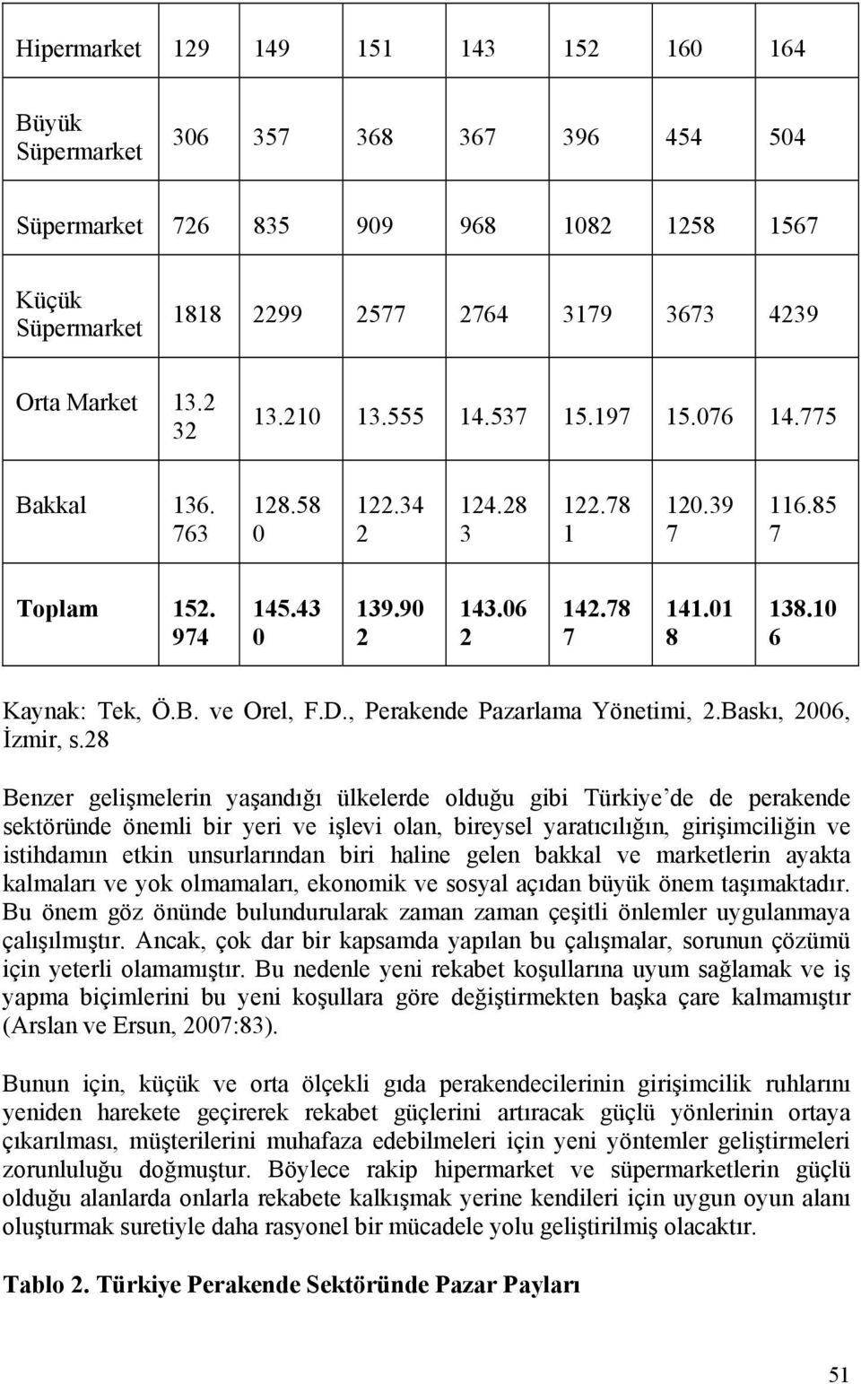 10 6 Kaynak: Tek, Ö.B. ve Orel, F.D., Perakende Pazarlama Yönetimi, 2.Baskı, 2006, İzmir, s.