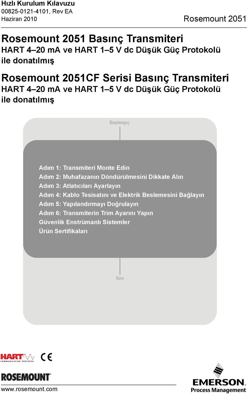 Transmiteri Monte Edin Adım 2: Muhafazanın Döndürülmesini Dikkate Alın Adım 3: Atlatıcıları Ayarlayın Adım 4: Kablo Tesisatını ve Elektrik