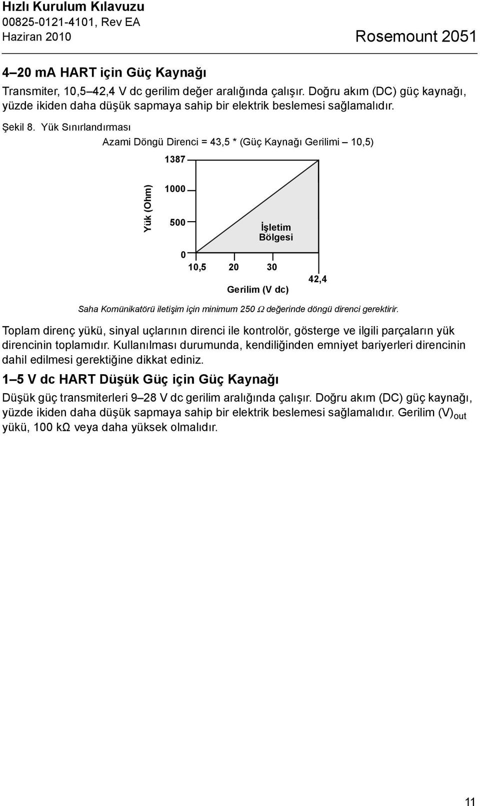 Yük Sınırlandırması Azami Döngü Direnci = 43,5 * (Güç Kaynağı Gerilimi 10,5) 1387 Yük (Ohm) 1000 500 İşletim Bölgesi 0 10,5 20 30 Gerilim (V dc) 42,4 Saha Komünikatörü iletişim için minimum 250 Ω