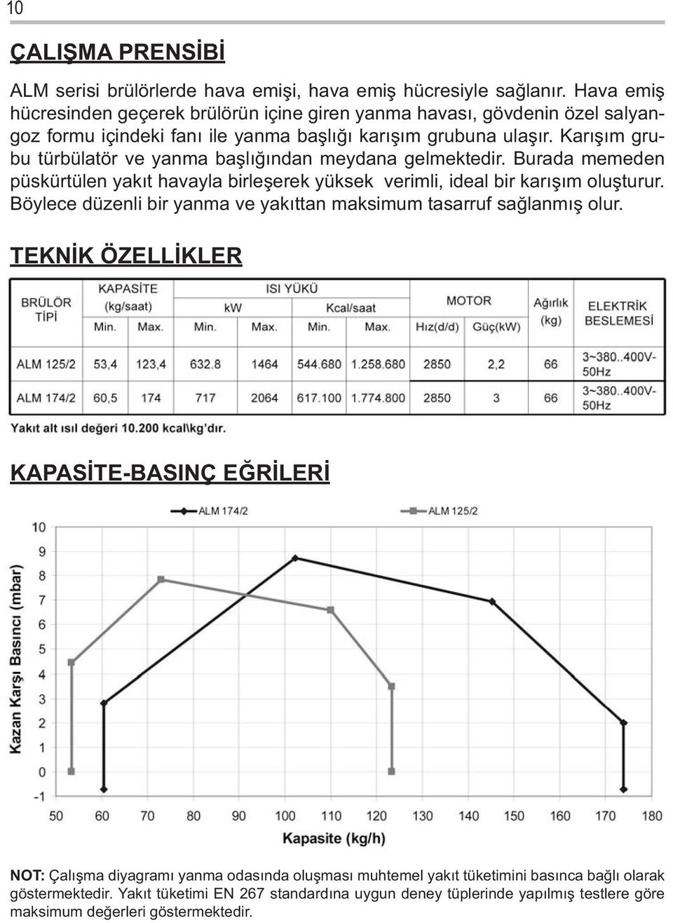 Karışım grubu türbülatör ve yanma başlığından meydana gelmektedir. Burada memeden püskürtülen yakıt havayla birleşerek yüksek verimli, ideal bir karışım oluşturur.