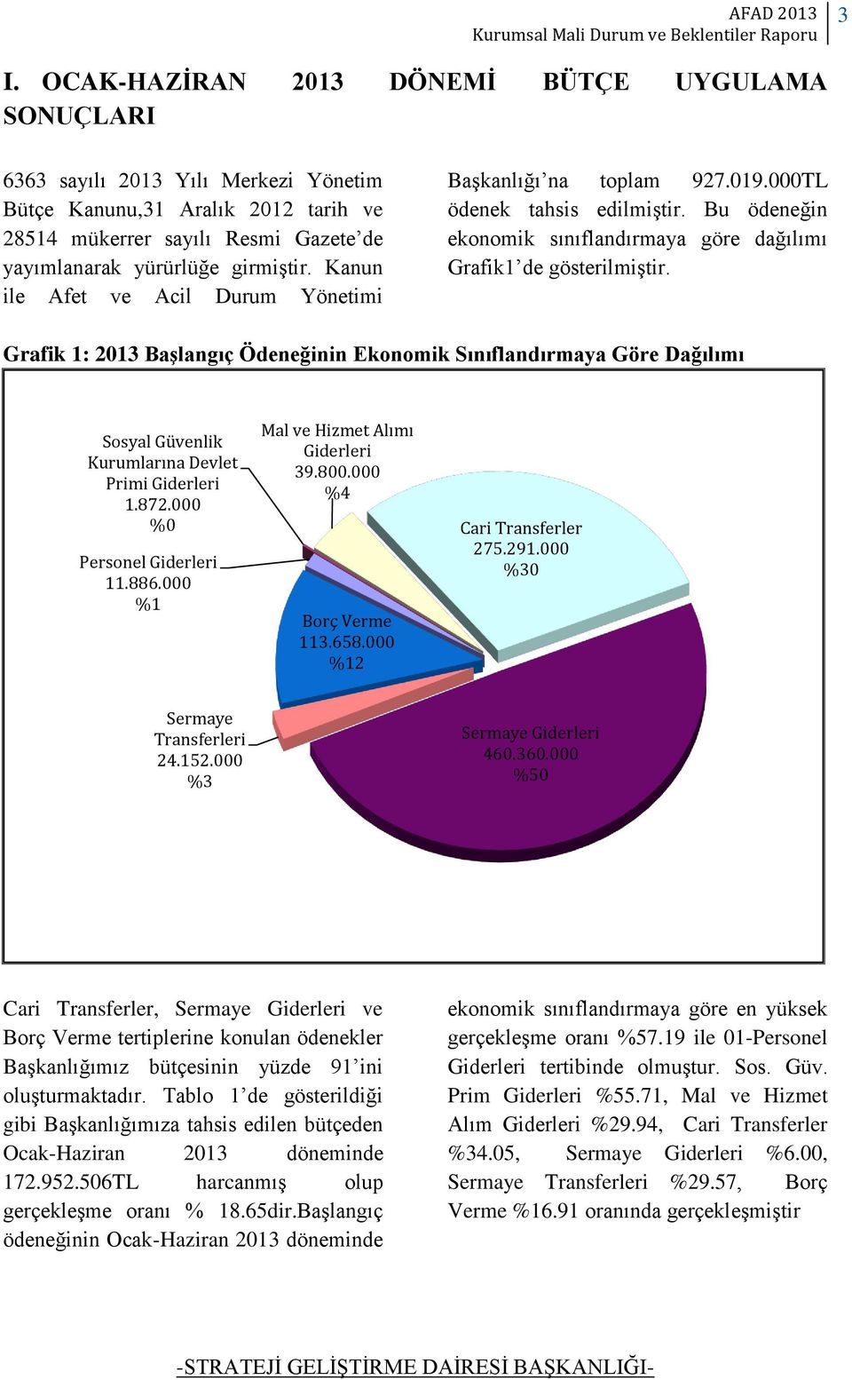 Grafik 1: 2013 Başlangıç Ödeneğinin Ekonomik Sınıflandırmaya Göre Dağılımı Sosyal Güvenlik Kurumlarına Devlet Primi Giderleri 1.872.000 %0 Personel Giderleri 11.886.