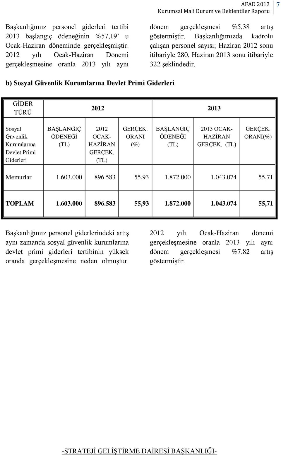 Başkanlığımızda kadrolu çalışan personel sayısı; Haziran 2012 sonu itibariyle 280, Haziran 2013 sonu itibariyle 322 şeklindedir.