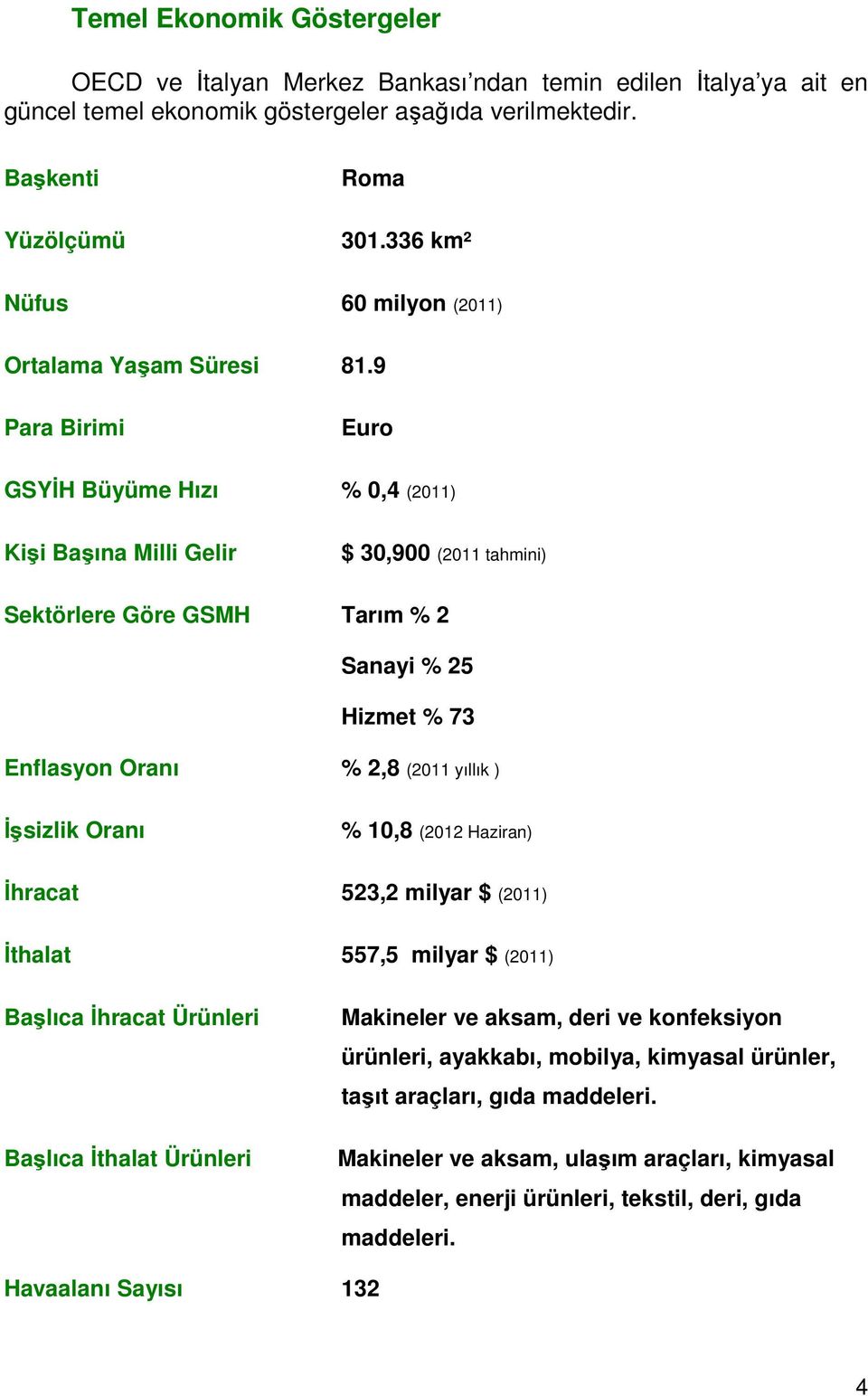 9 Para Birimi Euro GSYİH Büyüme Hızı % 0,4 (2011) Kişi Başına Milli Gelir $ 30,900 (2011 tahmini) Sektörlere Göre GSMH Tarım % 2 Sanayi % 25 Hizmet % 73 Enflasyon Oranı % 2,8 (2011 yıllık ) İşsizlik