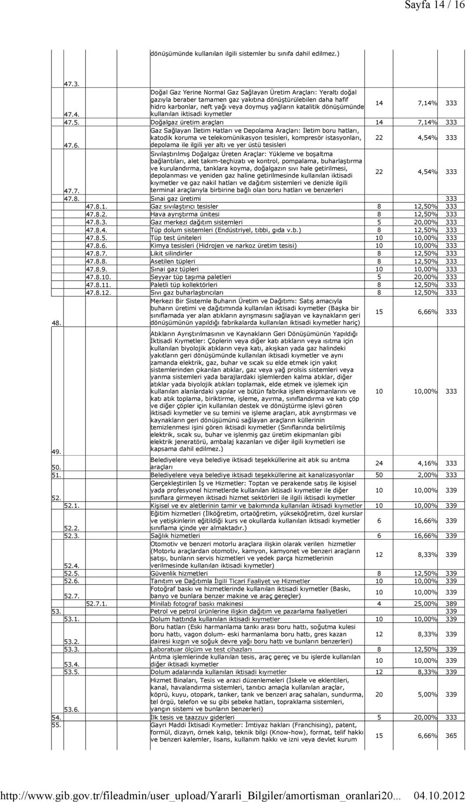 dönüşümünde 14 7,14% 333 47.4. 47.5.