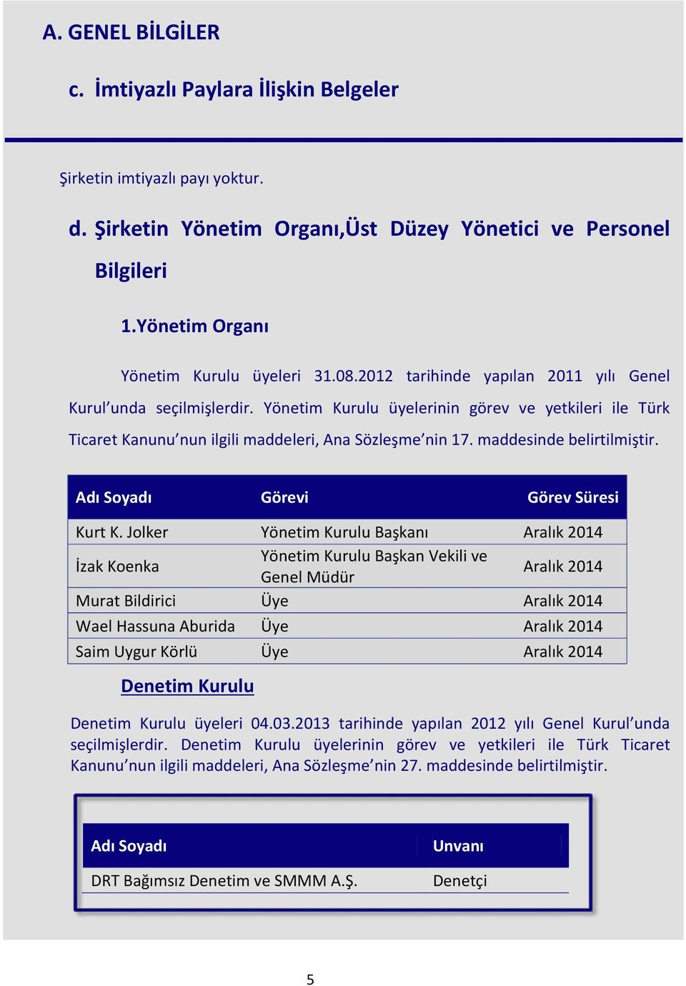 maddesinde belirtilmiştir. Adı Soyadı Görevi Görev Süresi Kurt K.