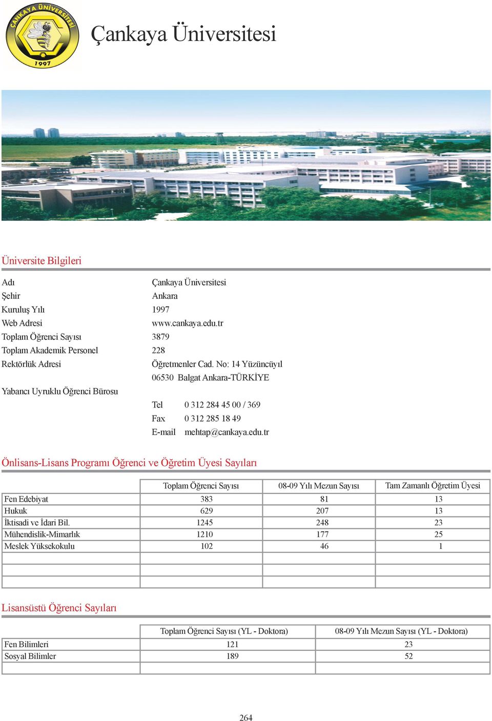 Mühendislik-Mimarlık Meslek Yüksekokulu 08-09 Yılı Mezun Sayısı 383 629 1245 1210 102 Tam Zamanlı Öğretim Üyesi 81 207 248 177 46 13 13 23 25 1 Lisansüstü Öğrenci Sayıları (YL -