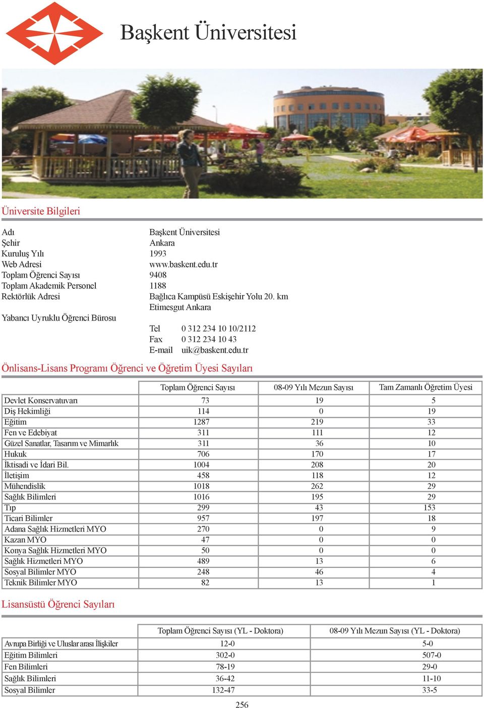 tr Önlisans-Lisans Programı Öğrenci ve Öğretim Üyesi Sayıları Lisansüstü Öğrenci Sayıları 08-09 Yılı Mezun Sayısı Tam Zamanlı Öğretim Üyesi Devlet Konservatuvarı 73 19 5 Diş Hekimliği 114 0 19 Eğitim