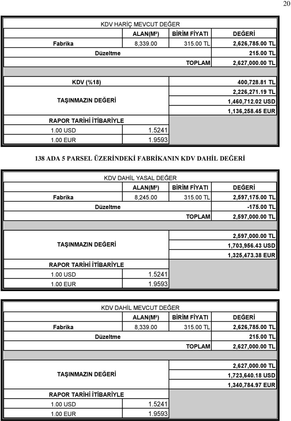 45 EUR 138 ADA 5 PARSEL ÜZERĠNDEKĠ FABRĠKANIN KDV DAHĠL DEĞERĠ KDV DAHĠL YASAL DEĞER ALAN(M²) BĠRĠM FĠYATI DEĞERĠ Fabrika 8,245.00 315.00 TL 2,597,175.00 TL Düzeltme -175.00 TL TOPLAM 2,597,000.