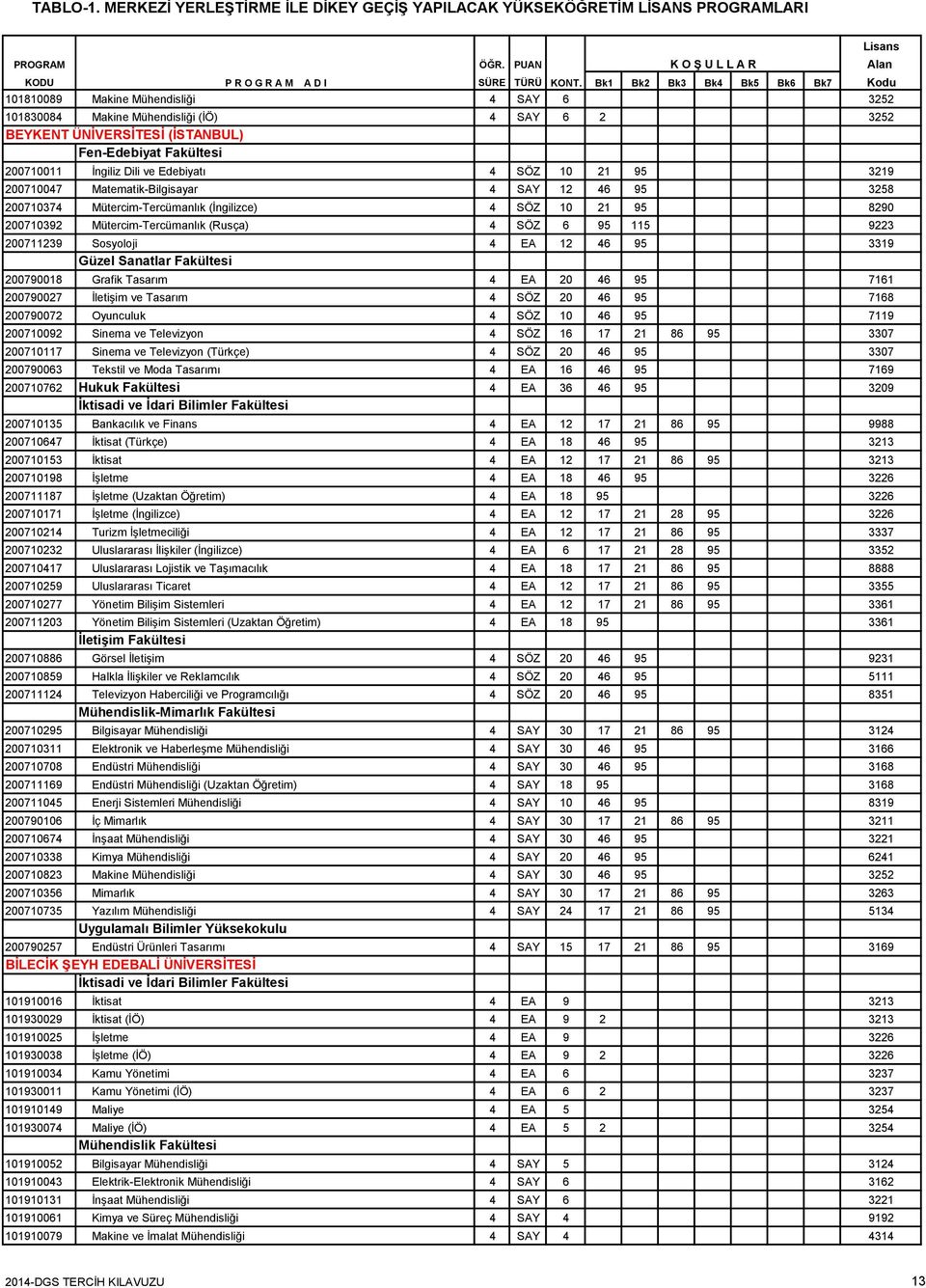 3319 Güzel Sanatlar Fakültesi 200790018 Grafik Tasarım 4 EA 20 46 95 7161 200790027 İletişim ve Tasarım 4 SÖZ 20 46 95 7168 200790072 Oyunculuk 4 SÖZ 10 46 95 7119 200710092 Sinema ve Televizyon 4