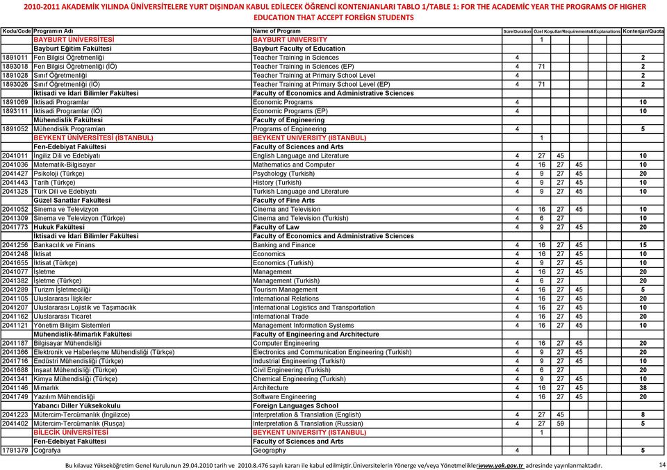 1891069 İktisadi Programlar Economic Programs 4 10 1893111 İktisadi Programlar (İÖ) Economic Programs (EP) 4 10 Mühendislik Fakültesi Faculty of Engineering 1891052 Mühendislik Programları Programs