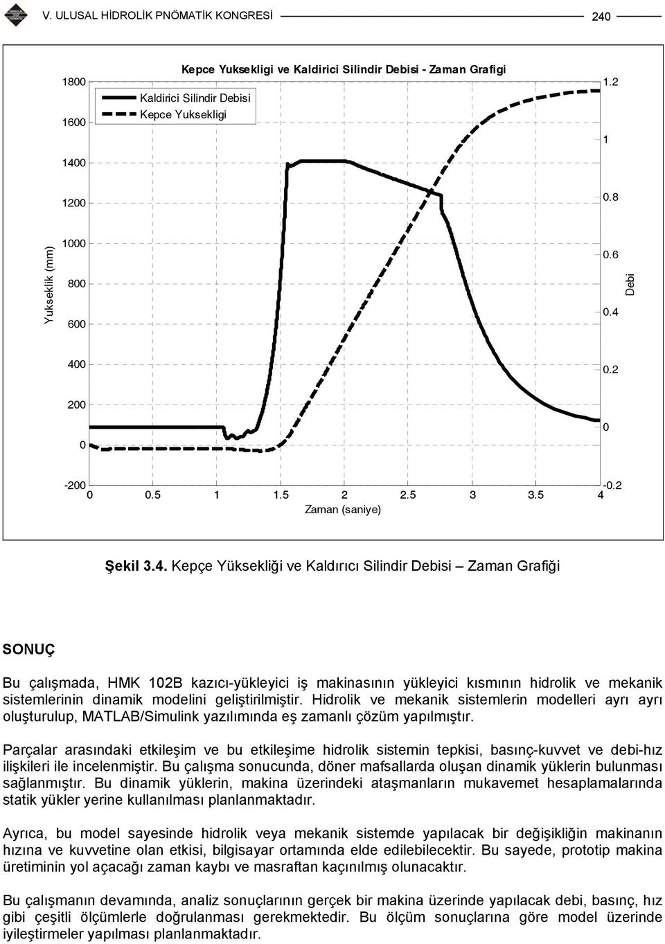 0.2 Zaman (saniye) Şekil 3.4.