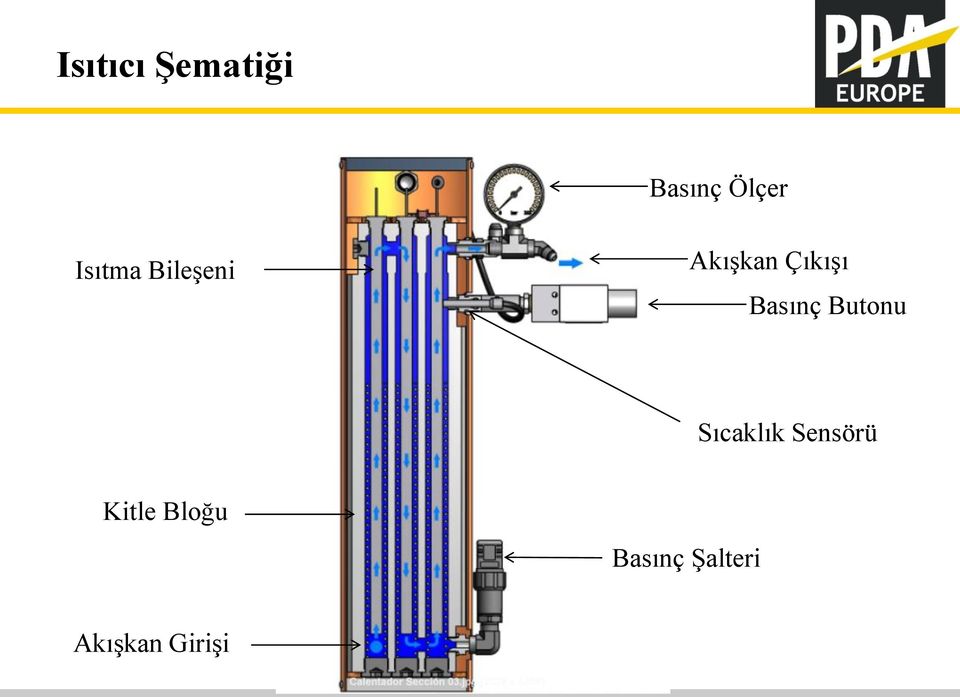 Basınç Butonu Sıcaklık Sensörü