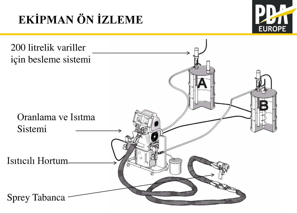 besleme sistemi Oranlama ve