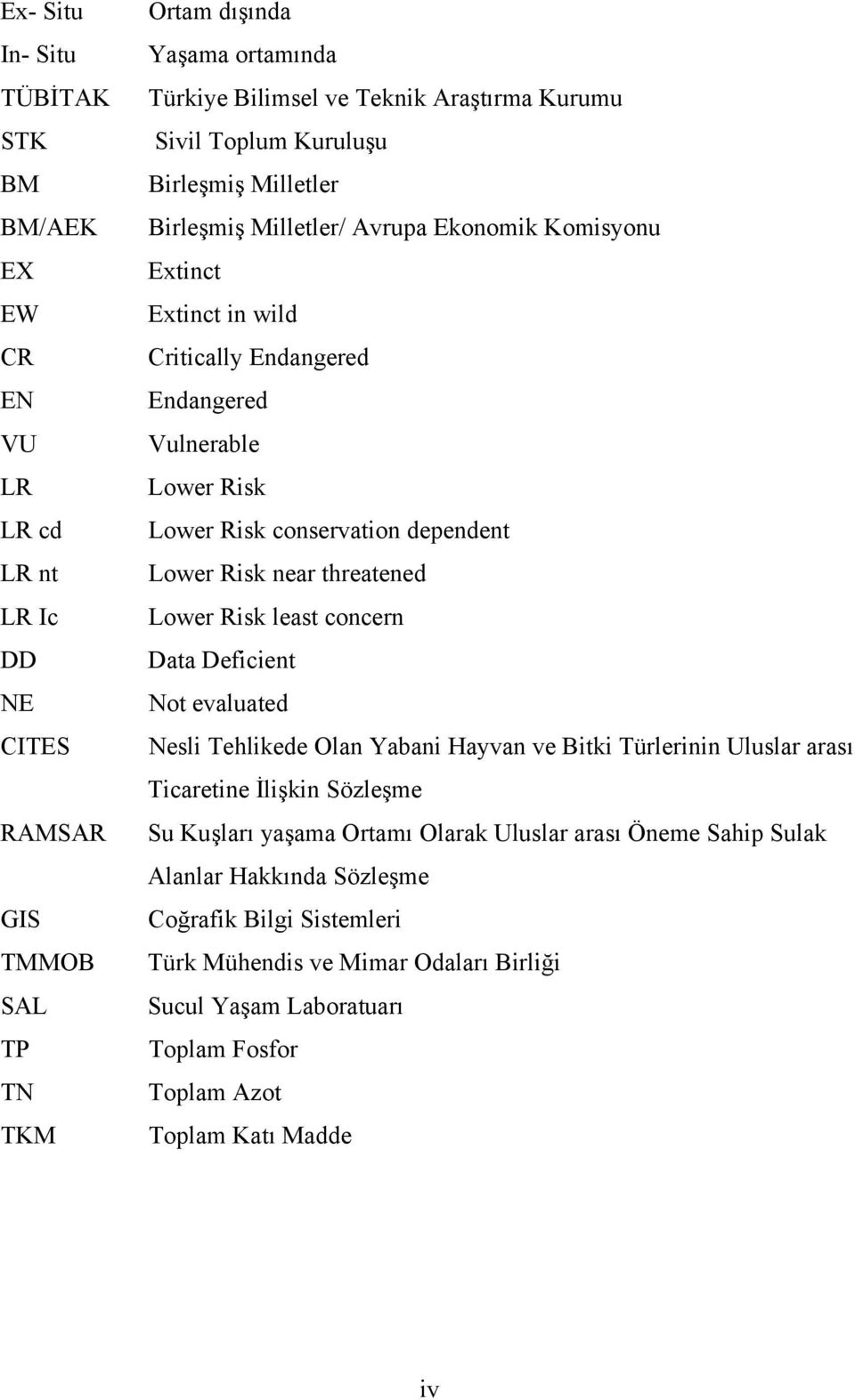 Lower Risk near threatened Lower Risk least concern Data Deficient Not evaluated Nesli Tehlikede Olan Yabani Hayvan ve Bitki Türlerinin Uluslar arası Ticaretine İlişkin Sözleşme Su Kuşları yaşama