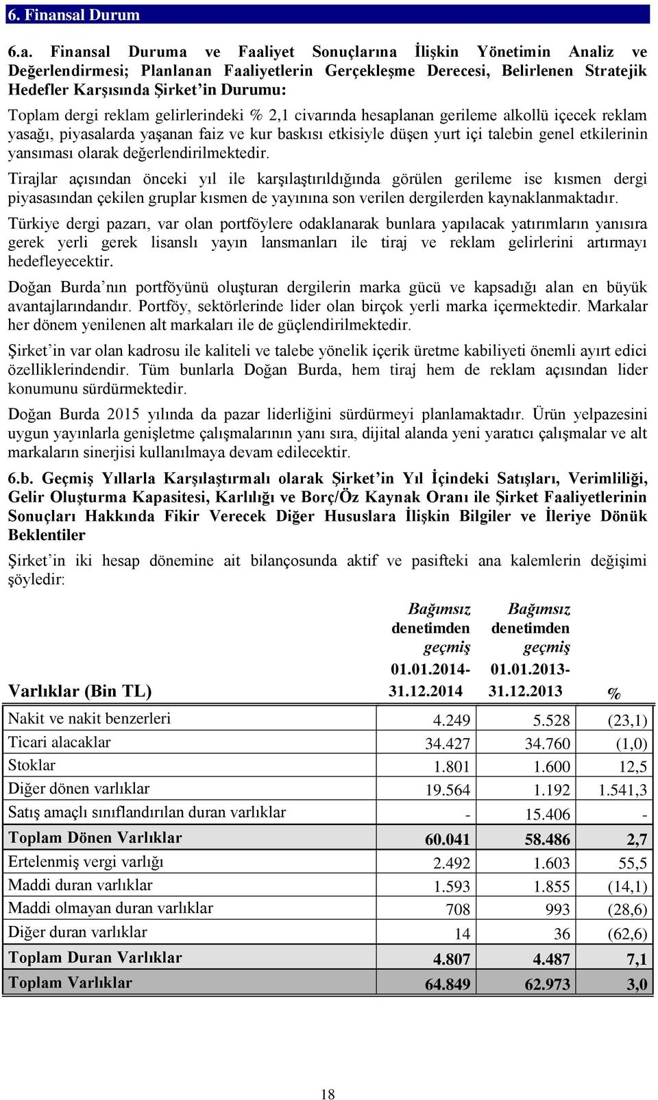 Durumu: Toplam dergi reklam gelirlerindeki % 2,1 civarında hesaplanan gerileme alkollü içecek reklam yasağı, piyasalarda yaşanan faiz ve kur baskısı etkisiyle düşen yurt içi talebin genel etkilerinin