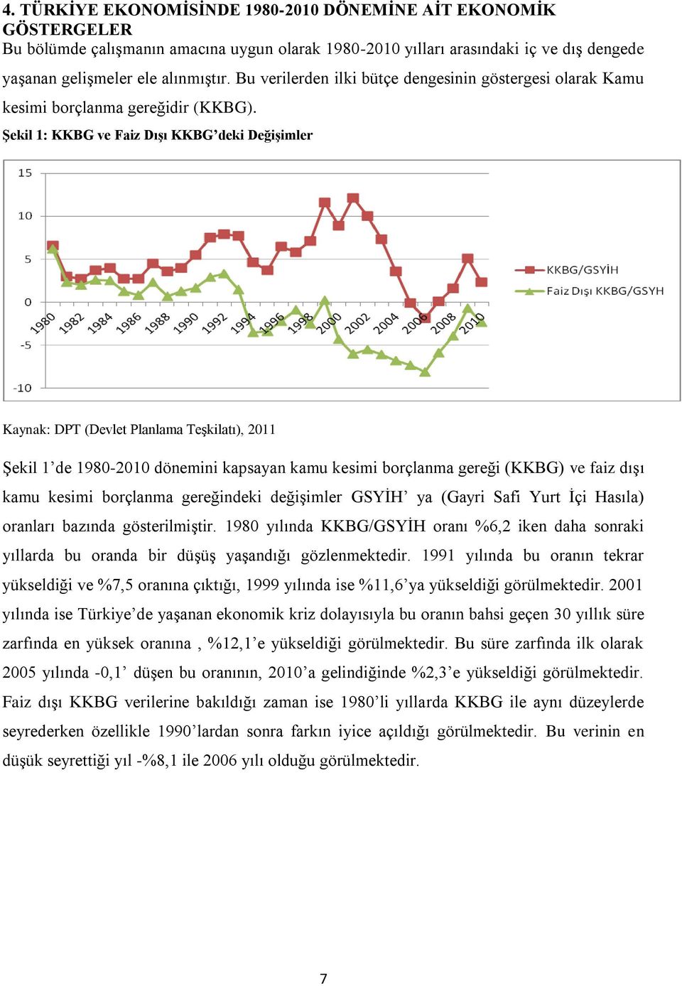 Şekil 1: KKBG ve Faiz Dışı KKBG deki Değişimler Kaynak: DPT (Devlet Planlama Teşkilatı), 2011 Şekil 1 de 1980-2010 dönemini kapsayan kamu kesimi borçlanma gereği (KKBG) ve faiz dışı kamu kesimi