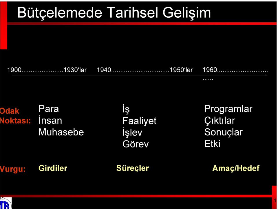 ..... dak oktası: Para İnsan Muhasebe İş Faaliyet