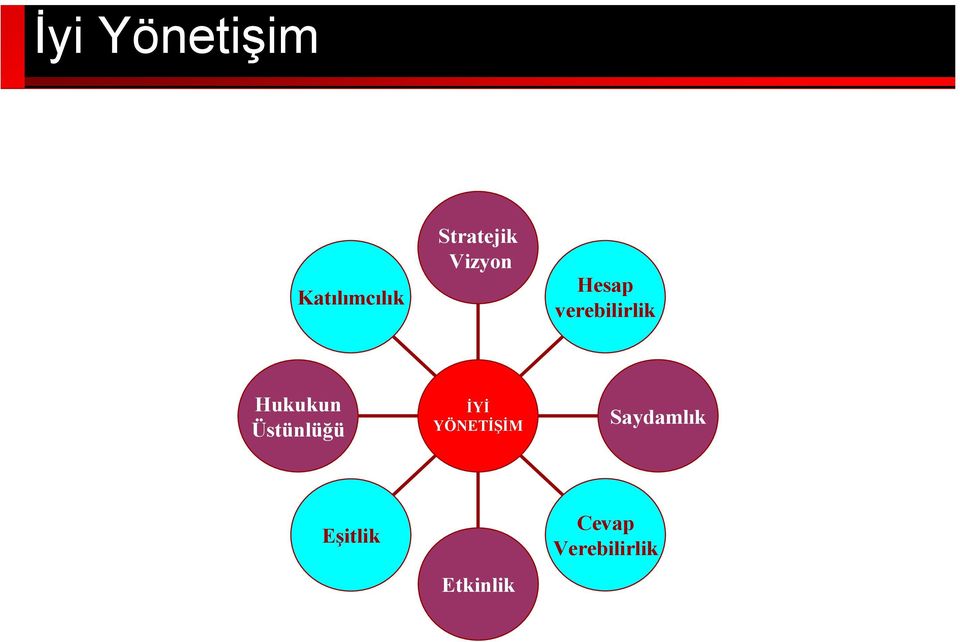 Hukukun Üstünlüğü İYİ YÖNETİŞİM