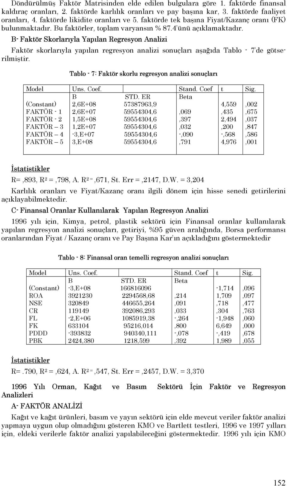 - Faktör Skorlarıyla Yapılan Regresyon Analizi Faktör skorlarıyla yapılan regresyon analizi sonuçları aşağıda Tablo - 7 de götserilmiştir. Tablo - 7: Faktör skorlu regresyon analizi sonuçları STD.