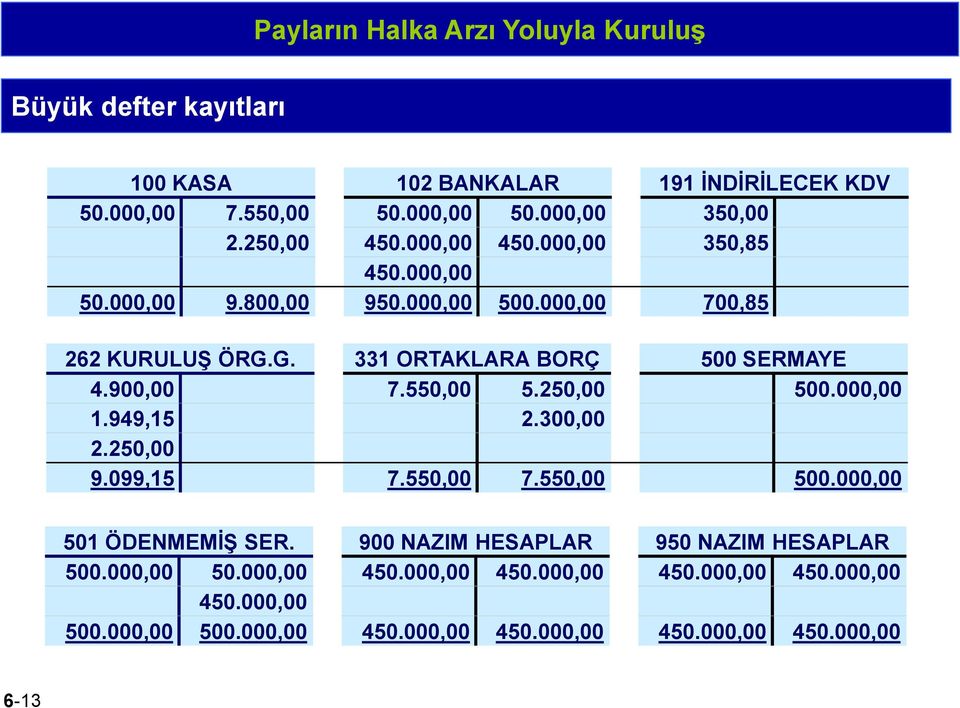 900,00 7.550,00 5.250,00 500.000,00 1.949,15 2.300,00 2.250,00 9.099,15 7.550,00 7.550,00 500.000,00 501 ÖDENMEMİŞ SER.