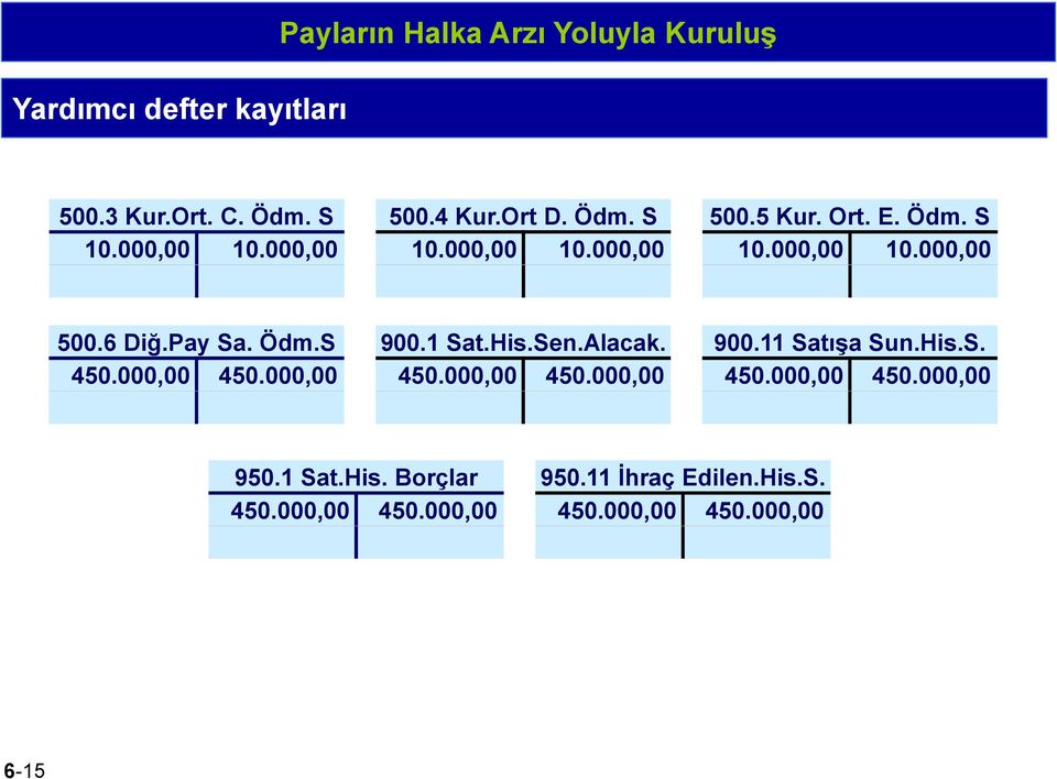 His.Sen.Alacak. 900.11 Satışa Sun.His.S. 450.000,00 450.000,00 450.000,00 450.000,00 450.000,00 450.000,00 950.