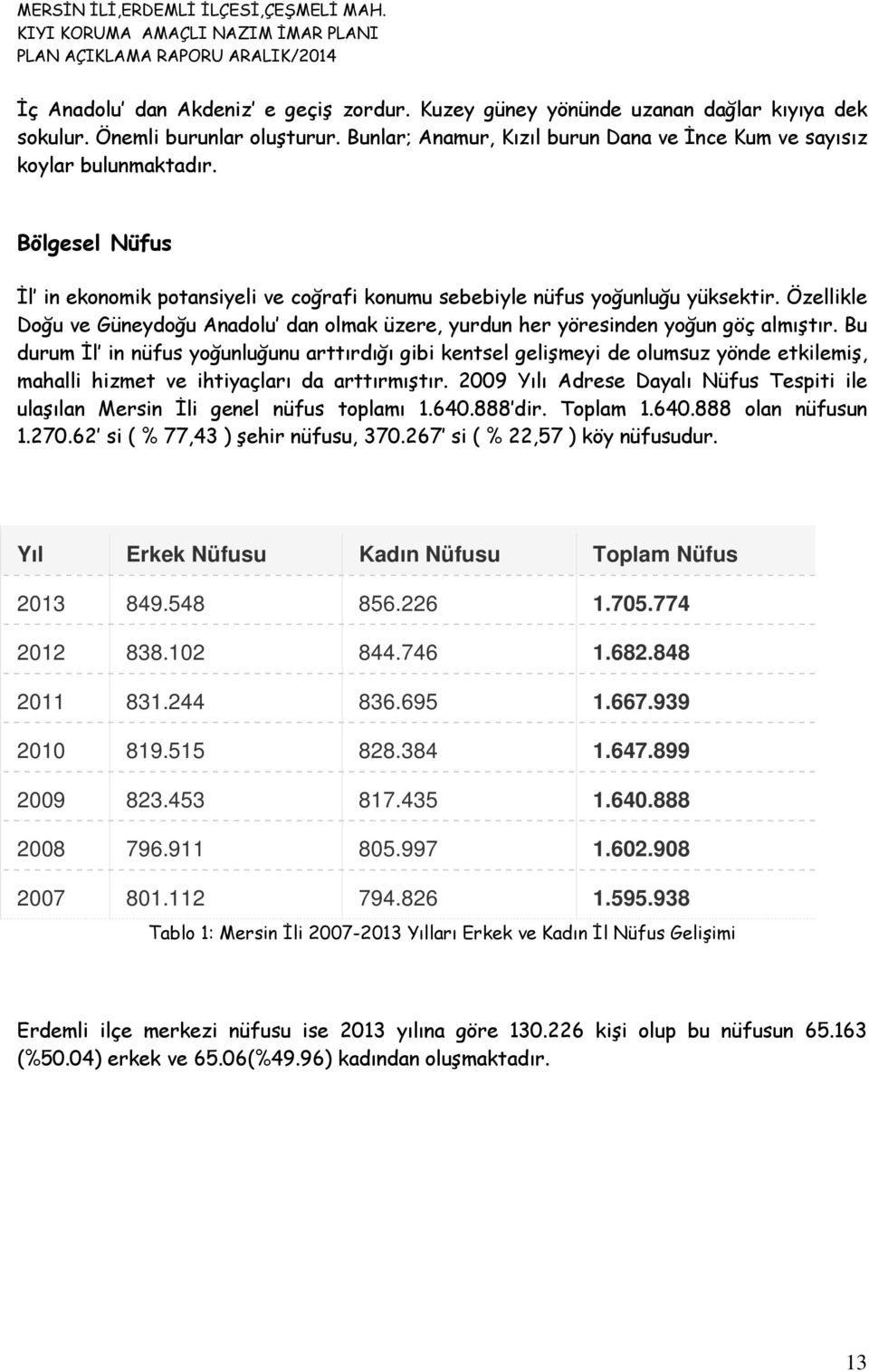 Bu durum İl in nüfus yoğunluğunu arttırdığı gibi kentsel gelişmeyi de olumsuz yönde etkilemiş, mahalli hizmet ve ihtiyaçları da arttırmıştır.