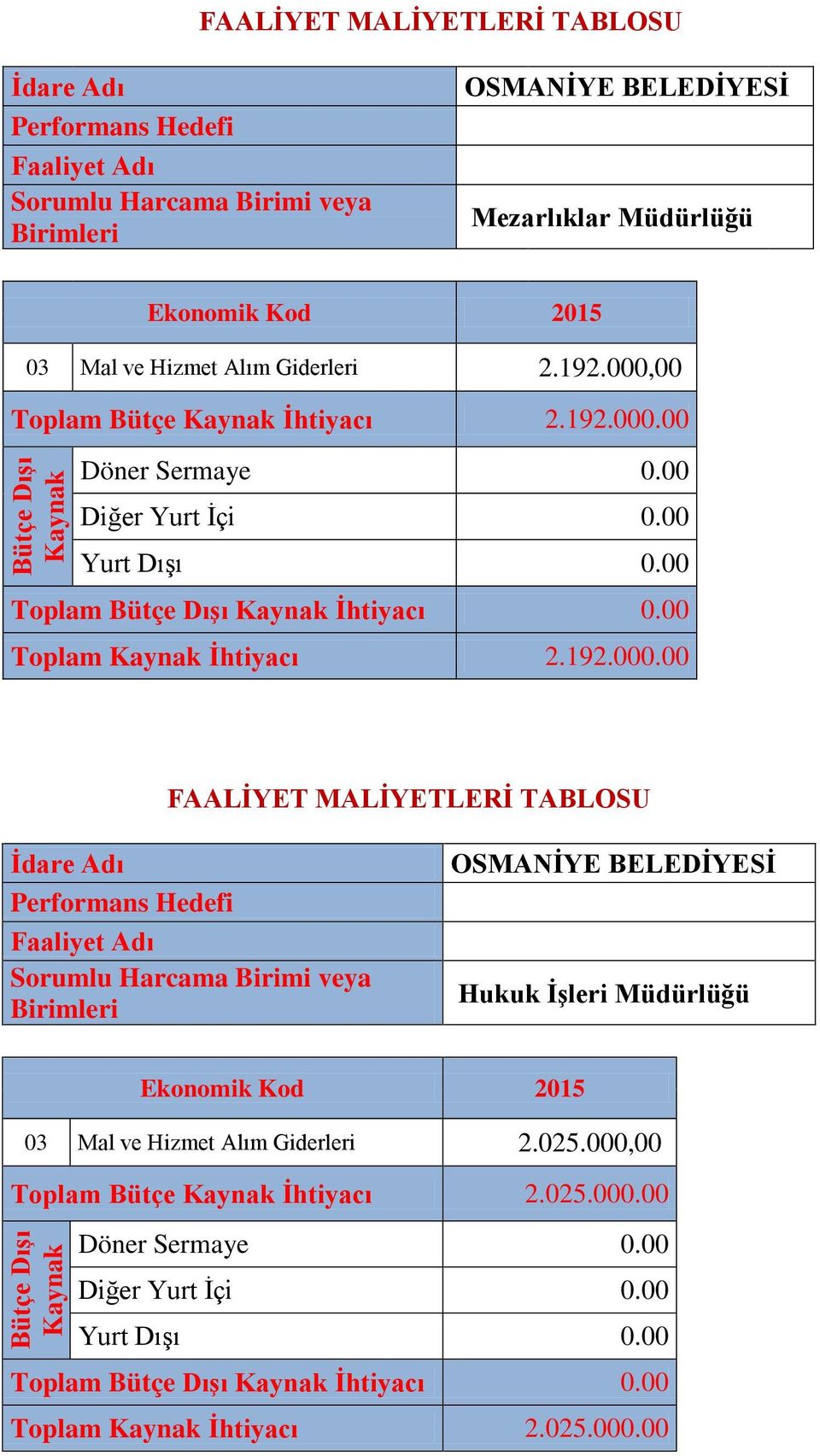 00 Toplam İhtiyacı 2.192.000.