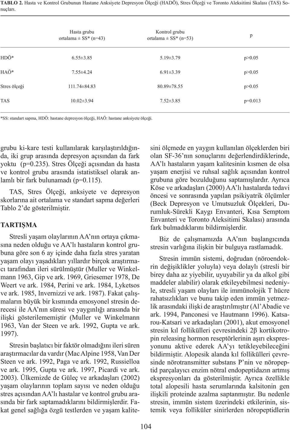 52±3.85 p=0.013 *SS: standart sapma, HDÖ: hastane depresyon ölçeği, HAÖ: hastane anksiyete ölçeği.