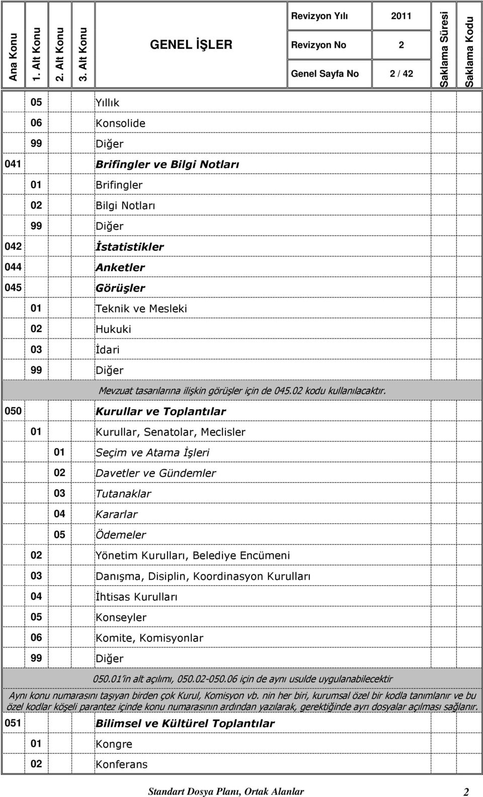 050 Kurullar ve Toplantılar 01 Kurullar, Senatolar, Meclisler 01 Seçim ve Atama İşleri 02 Davetler ve Gündemler 03 Tutanaklar 04 Kararlar 05 Ödemeler 02 Yönetim Kurulları, Belediye Encümeni 03