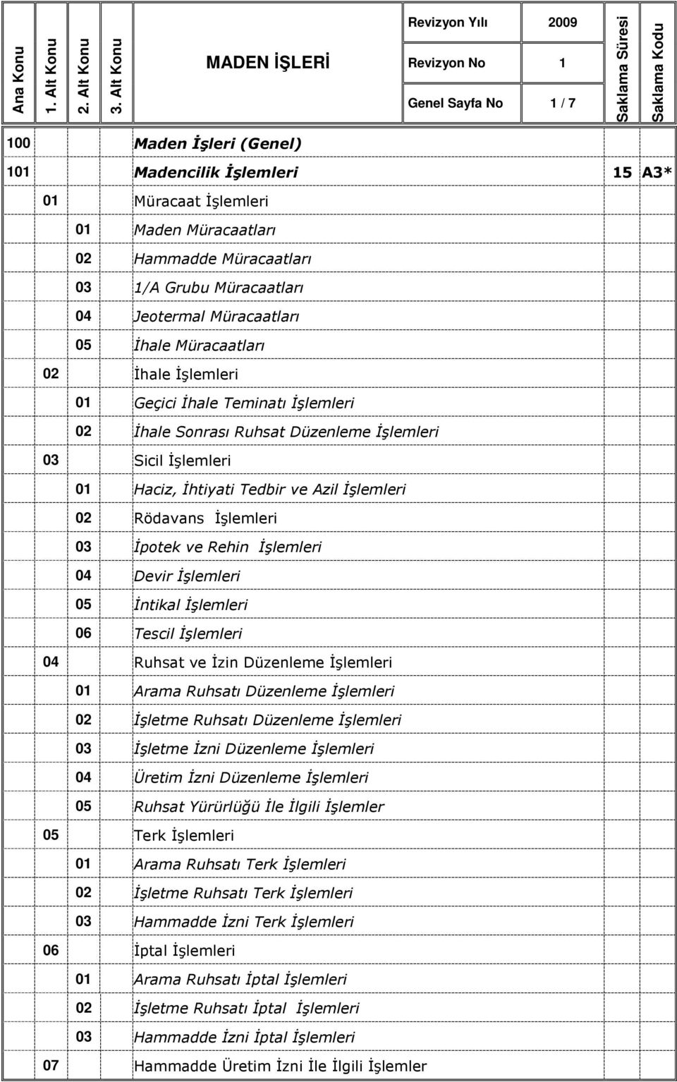 İhtiyati Tedbir ve Azil İşlemleri 02 Rödavans İşlemleri 03 İpotek ve Rehin İşlemleri 04 Devir İşlemleri 05 İntikal İşlemleri 06 Tescil İşlemleri 04 Ruhsat ve İzin Düzenleme İşlemleri 01 Arama Ruhsatı