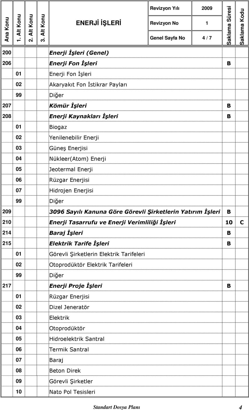 Şirketlerin Yatırım İşleri B 210 Enerji Tasarrufu ve Enerji Verimliliği İşleri 10 C 214 Baraj İşleri B 215 Elektrik Tarife İşleri B 01 Görevli Şirketlerin Elektrik Tarifeleri 02 Otoprodüktör Elektrik