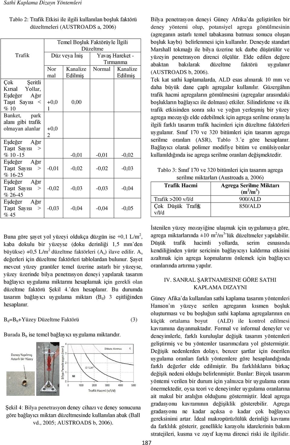 5-0,01-0,01-0,02 Taşıt Sayısı > -0,01-0,02-0,02-0,03 % 16-25 Taşıt Sayısı > -0,02-0,03-0,03-0,04 % 26-45 Taşıt Sayısı > -0,03-0,04-0,04-0,05 % 45 Bilya penetrasyon deneyi Güney Afrika da geliştirilen