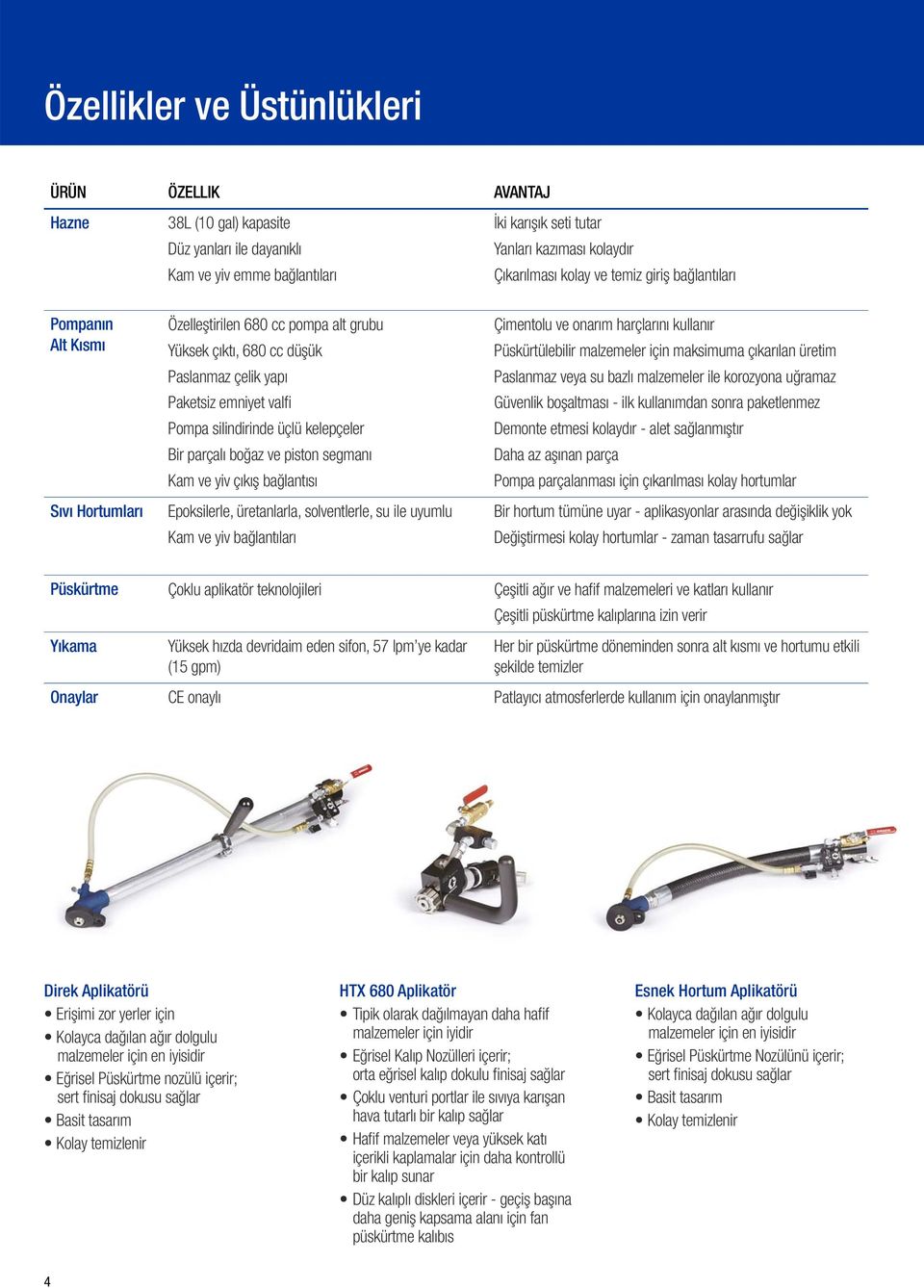 çıkarılan üretim Paslanmaz çelik yapı Paketsiz emniyet valfi Pompa silindirinde üçlü kelepçeler Bir parçalı boğaz ve piston segmanı Kam ve yiv çıkış bağlantısı Paslanmaz veya su bazlı malzemeler ile