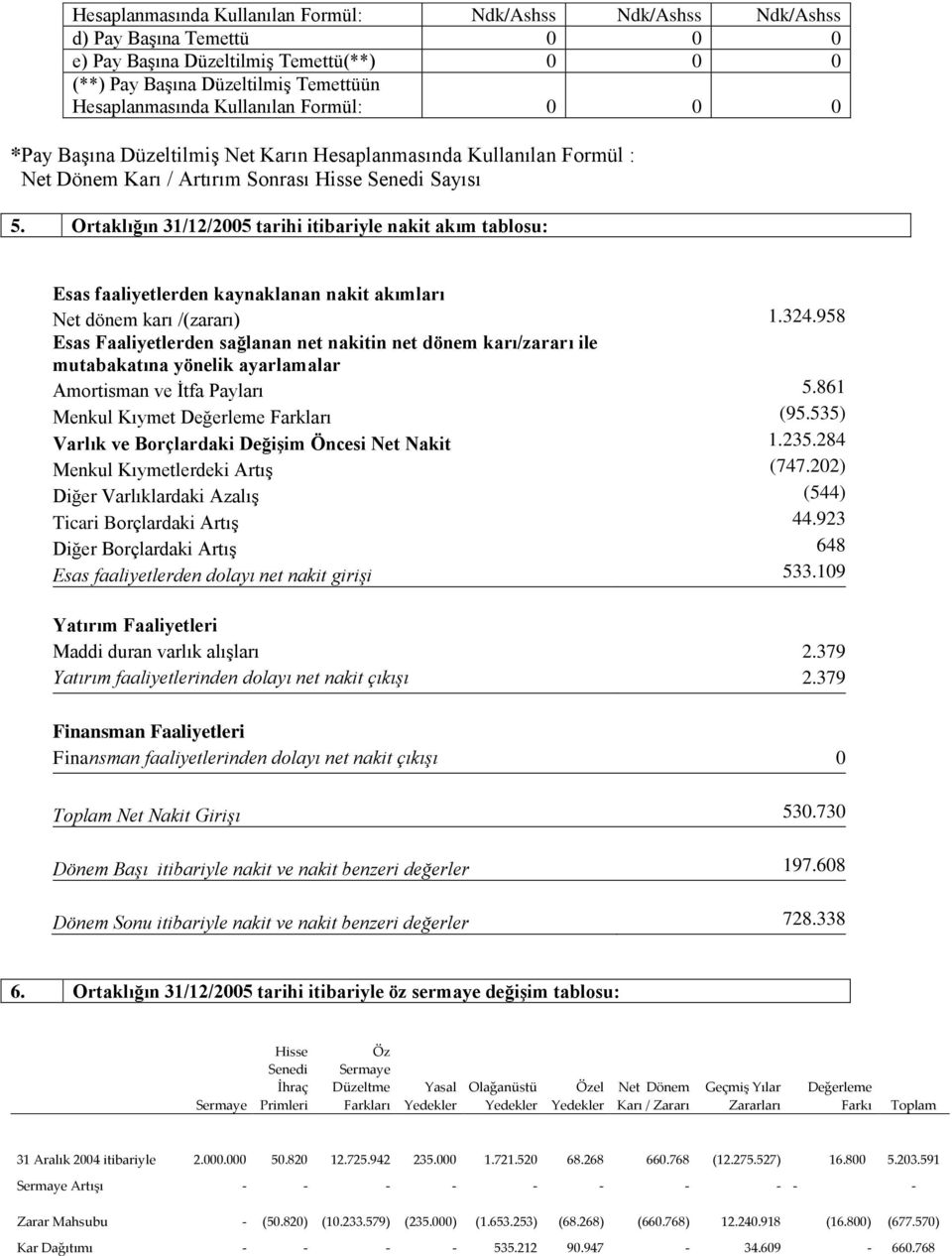 Ortaklığın 31/12/2005 tarihi itibariyle nakit akım tablosu: Esas faaliyetlerden kaynaklanan nakit akımları Net dönem karı /(zararı) 1.324.