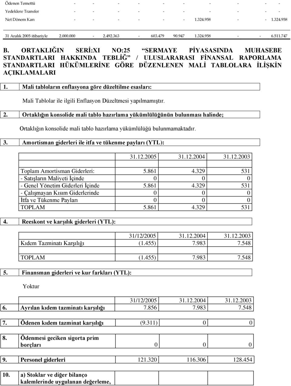 ORTAKLIĞIN SERİ:XI NO:25 SERMAYE PİYASASINDA MUHASEBE STANDARTLARI HAKKINDA TEBLİĞ / ULUSLARARASI FİNANSAL RAPORLAMA STANDARTLARI HÜKÜMLERİNE GÖRE DÜZENLENEN MALİ TABLOLARA İLİŞKİN AÇIKLAMALARI 1.