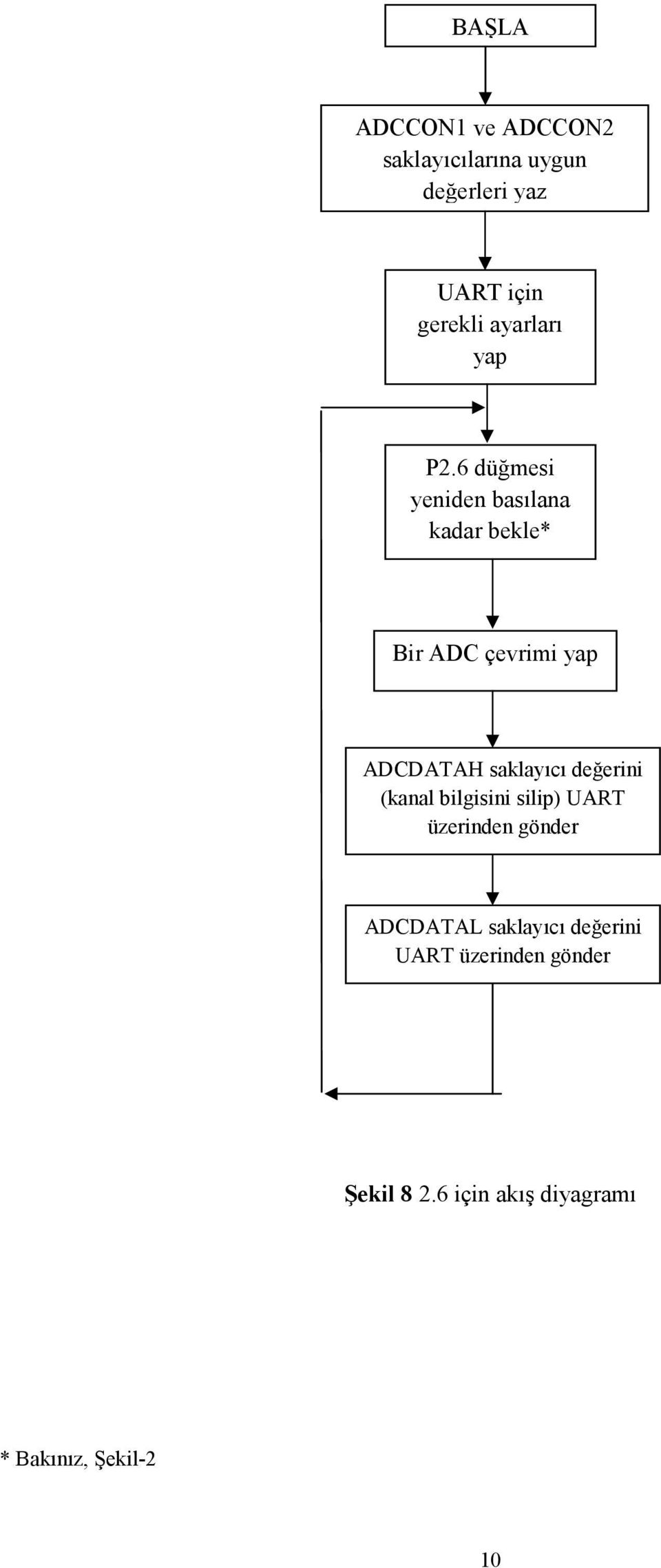 6 düğmesi yeniden basılana kadar bekle* Bir ADC çevrimi yap ADCDATAH saklayıcı