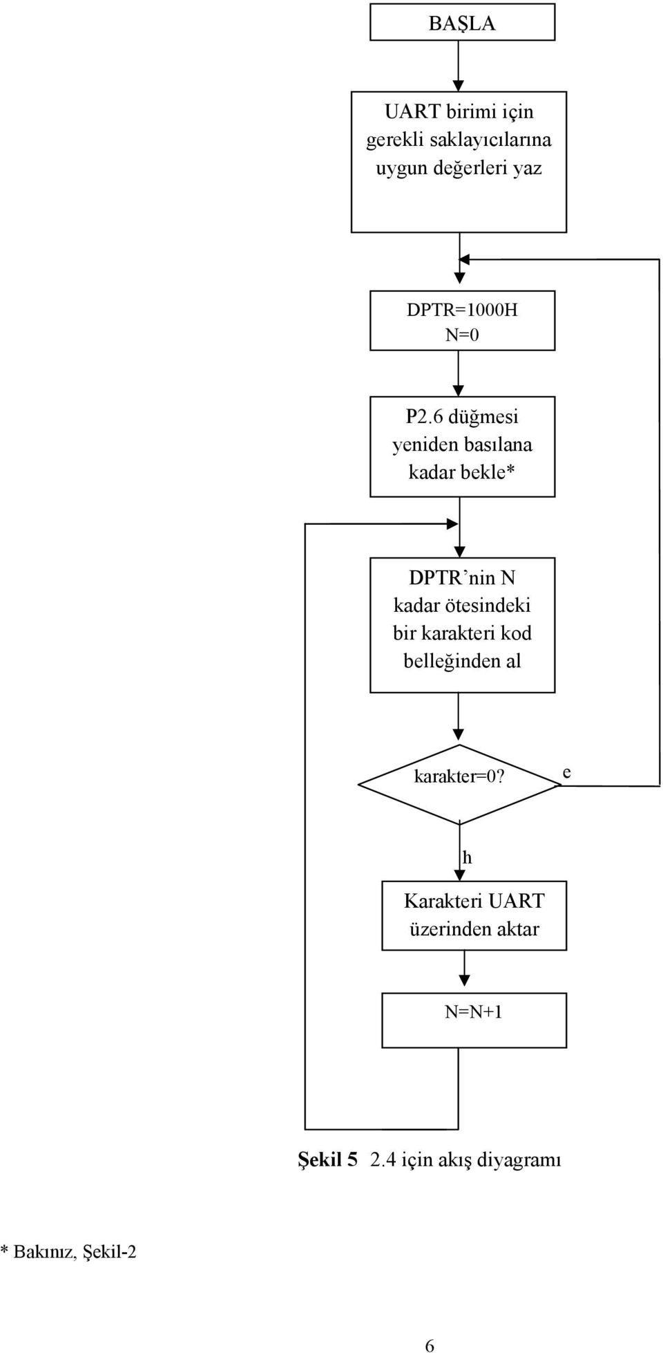 6 düğmesi yeniden basılana kadar bekle* DPTR nin N kadar ötesindeki bir