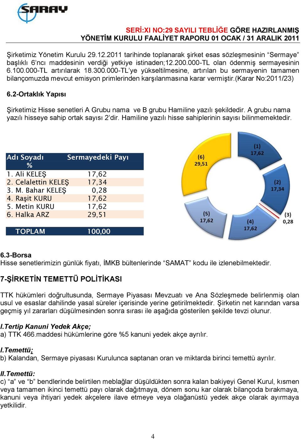 2-Ortaklık Yapısı Şirketimiz Hisse senetleri A Grubu nama ve B grubu Hamiline yazılı şekildedir. A grubu nama yazılı hisseye sahip ortak sayısı 2 dir.