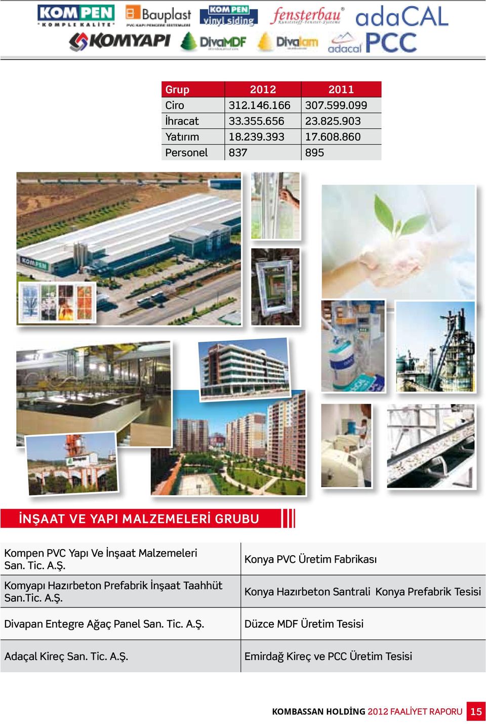 Tic. A.Ş. Divapan Entegre Ağaç Panel San. Tic. A.Ş. Konya PVC Üretim Fabrikası Konya Hazırbeton Santrali Konya Prefabrik Tesisi Düzce MDF Üretim Tesisi Adaçal Kireç San.