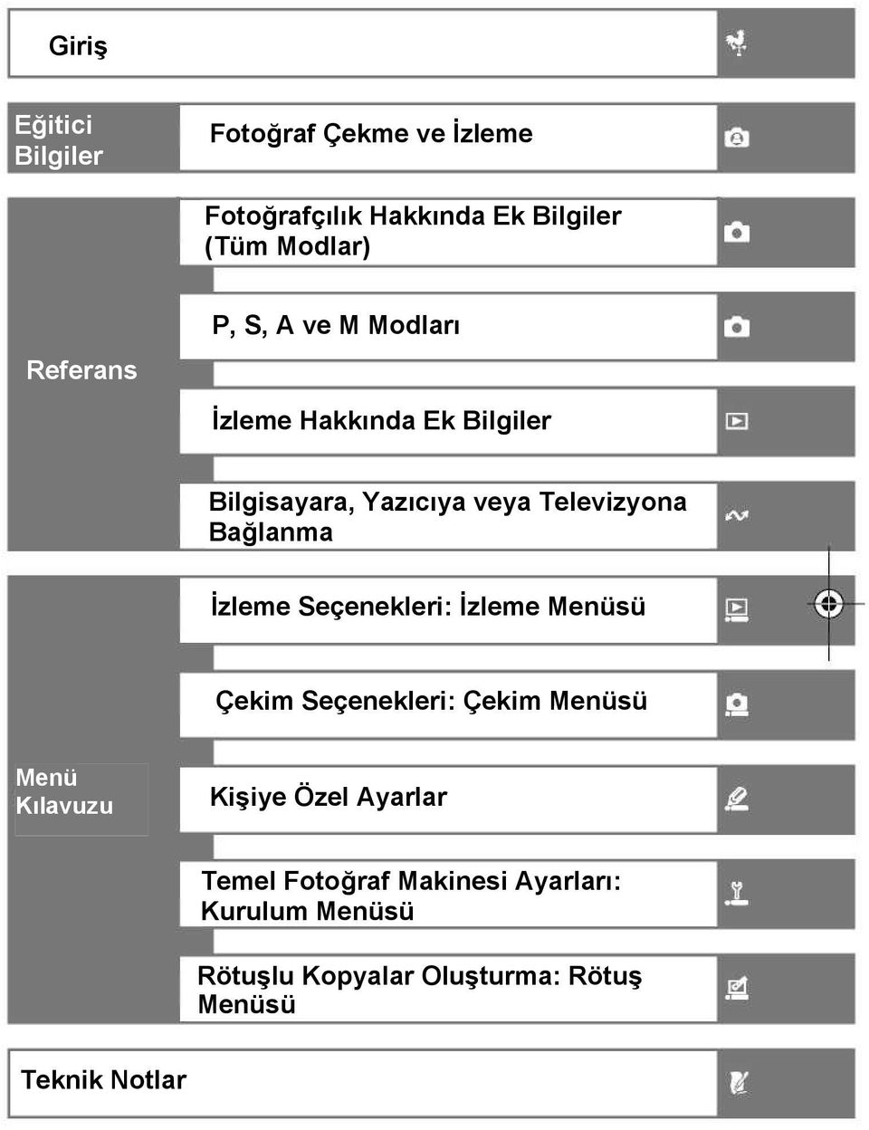 Bağlanma İzleme Seçenekleri: İzleme Menüsü Çekim Seçenekleri: Çekim Menüsü Menü Kılavuzu Kişiye Özel