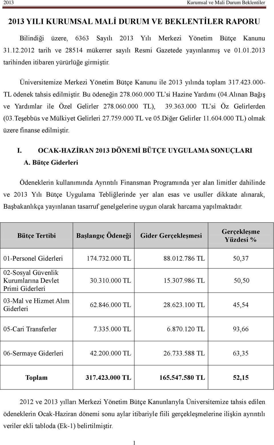 Alınan Bağış ve Yardımlar ile Özel Gelirler 278.060.000 TL), 39.363.000 TL si Öz Gelirlerden (03.Teşebbüs ve Mülkiyet Gelirleri 27.759.000 TL ve 05.Diğer Gelirler 11.604.